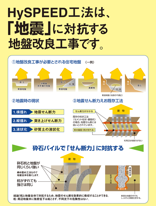 地震に対抗